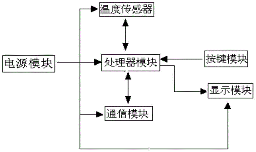 Temperature controller capable of restraining fluctuation of detection temperature