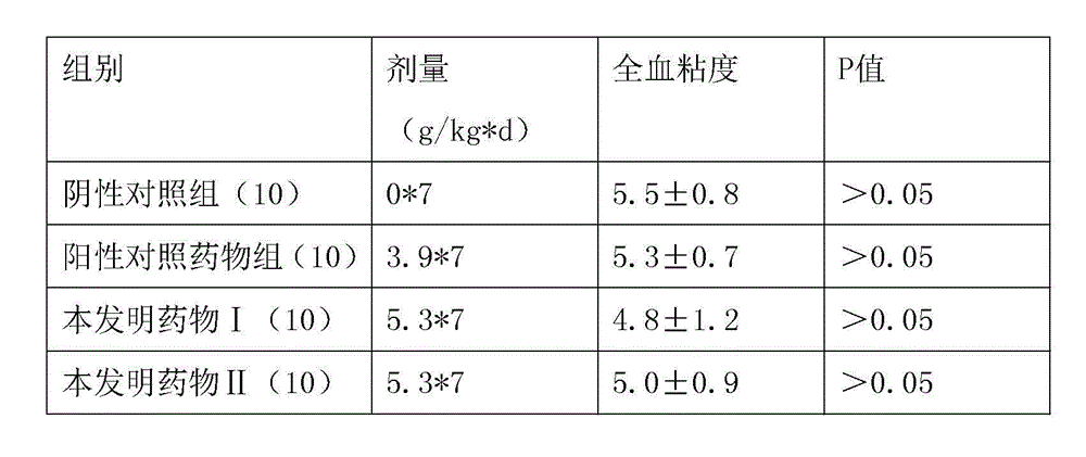 Quality detection method of traditional Chinese medicine composition for treating headache