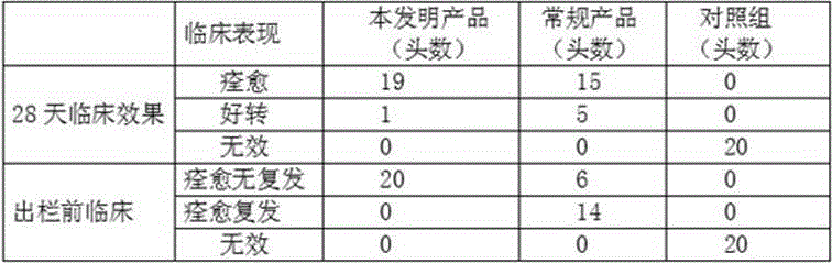 Ivermectin in-body gel injection and preparation method thereof