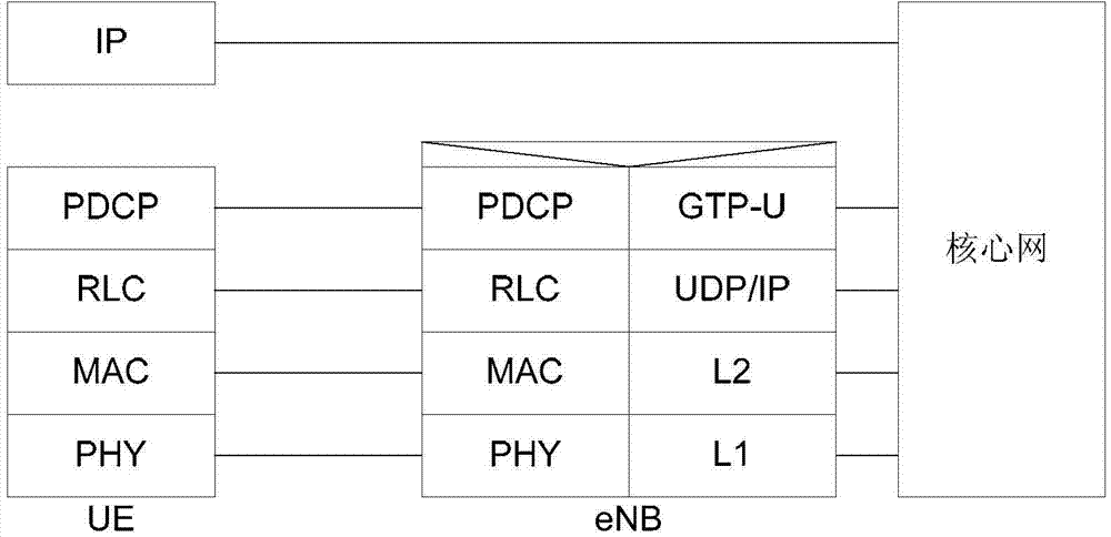 Double-connection radio bearer migration treatment method, double-connection radio bearer migration method and double-connection radio bearer migration device