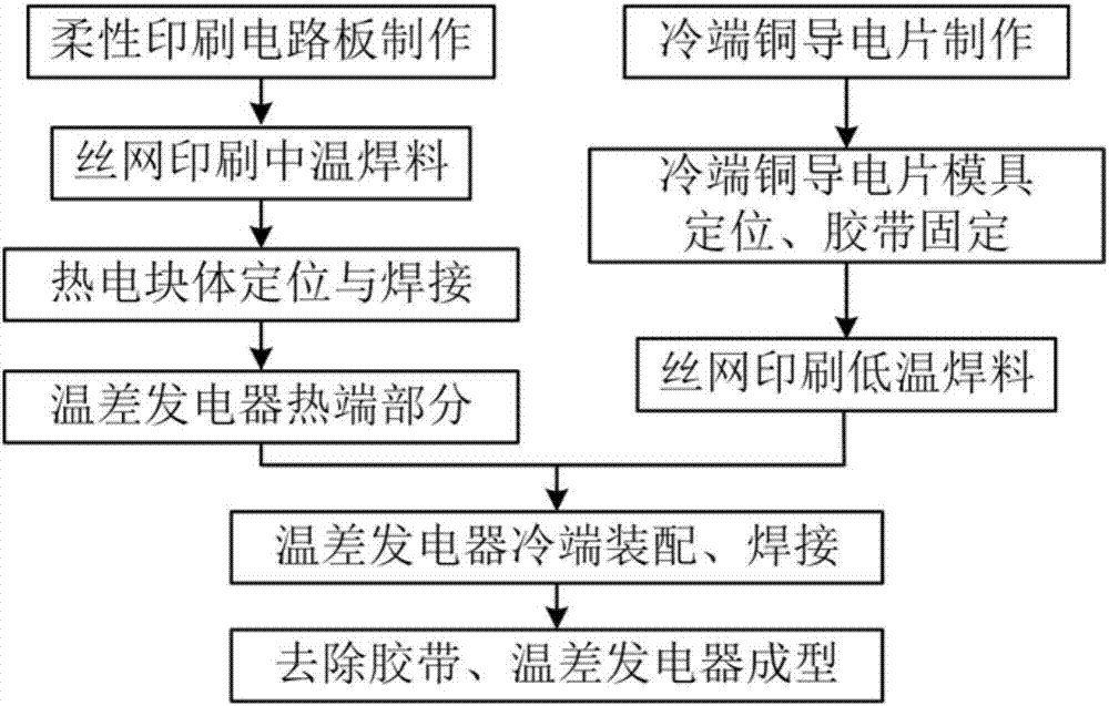 Wearable thermoelectric generator with hollow structure base and manufacture method thereof