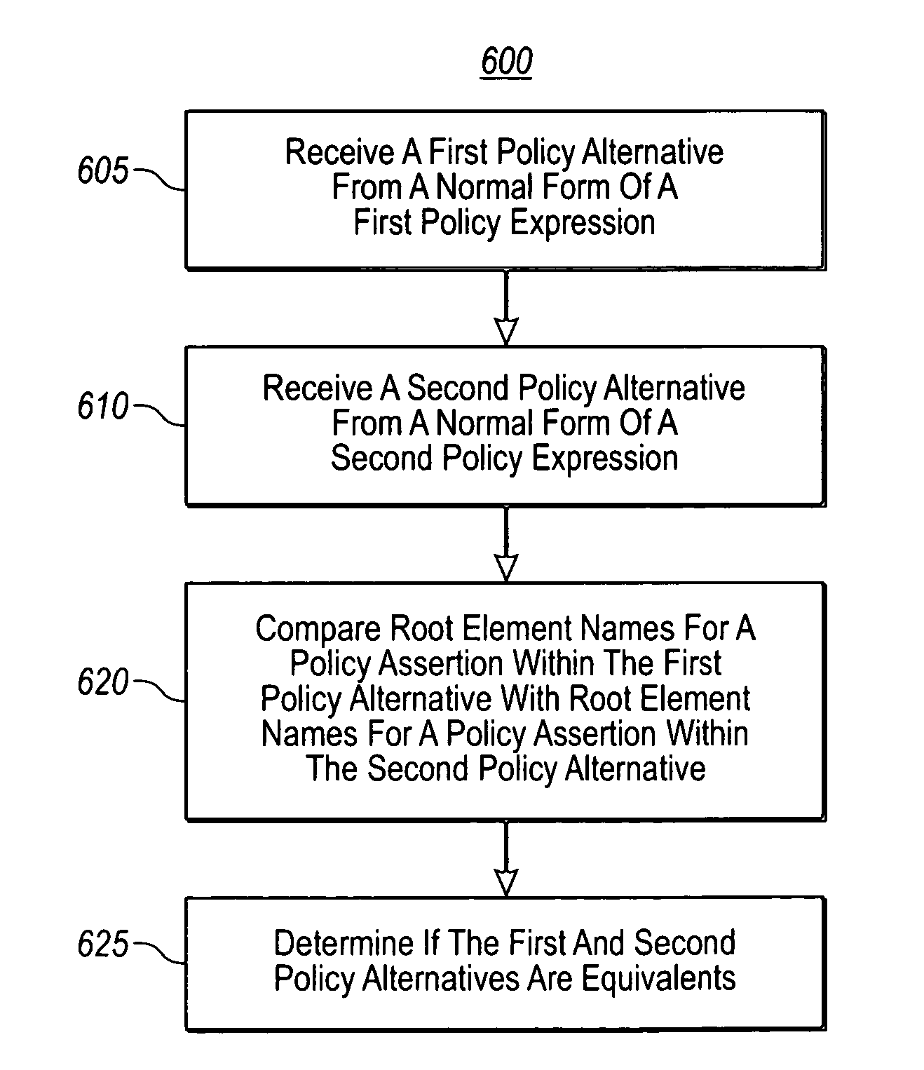 Policy algebra and compatibility model