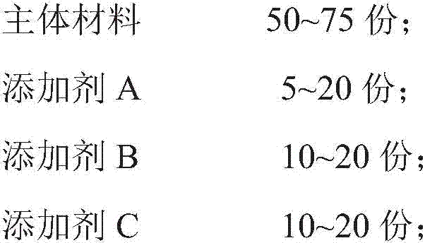 Material for artificial hearth of aluminum electrolysis bath and preparation of artificial hearth