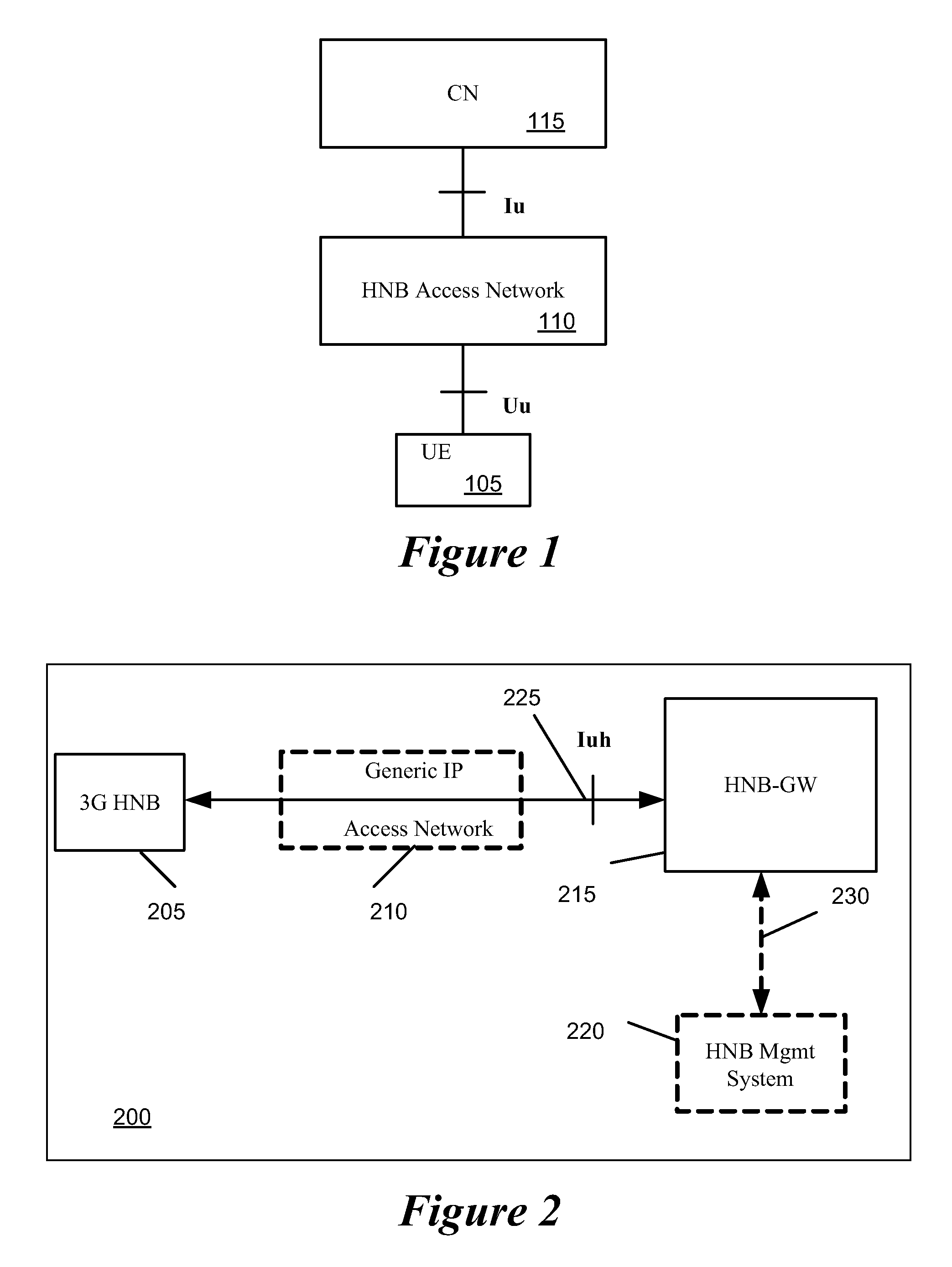 Method and apparatus for routing of emergency services for unauthorized user equipment in a home Node B system