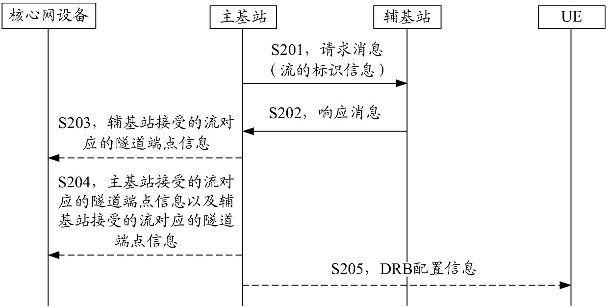 Information transmission method and information transmission device