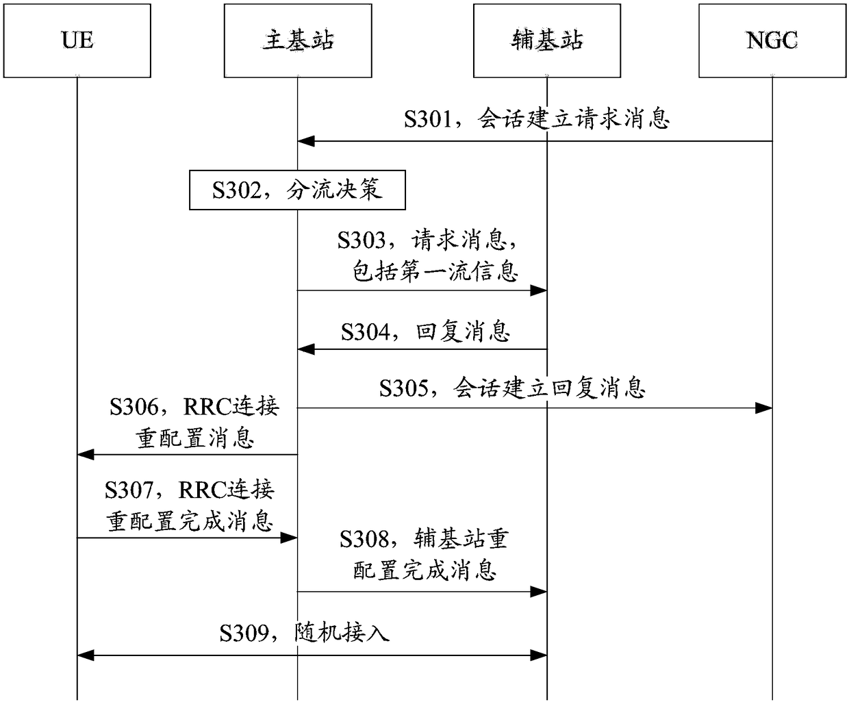 Information transmission method and information transmission device