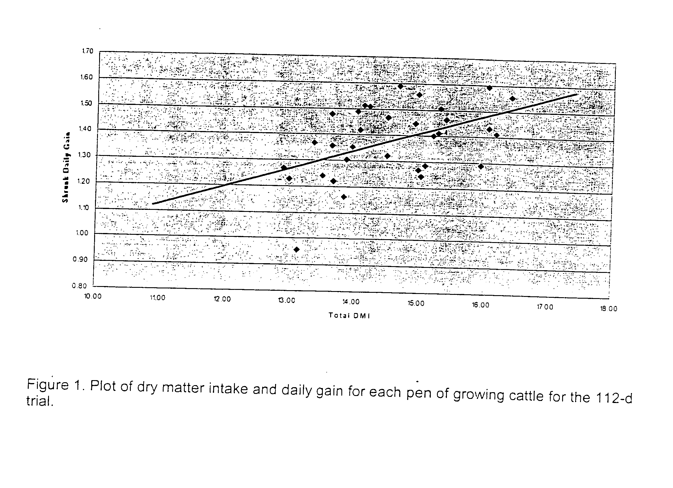 Feed rations and methods of feeding growing ruminants