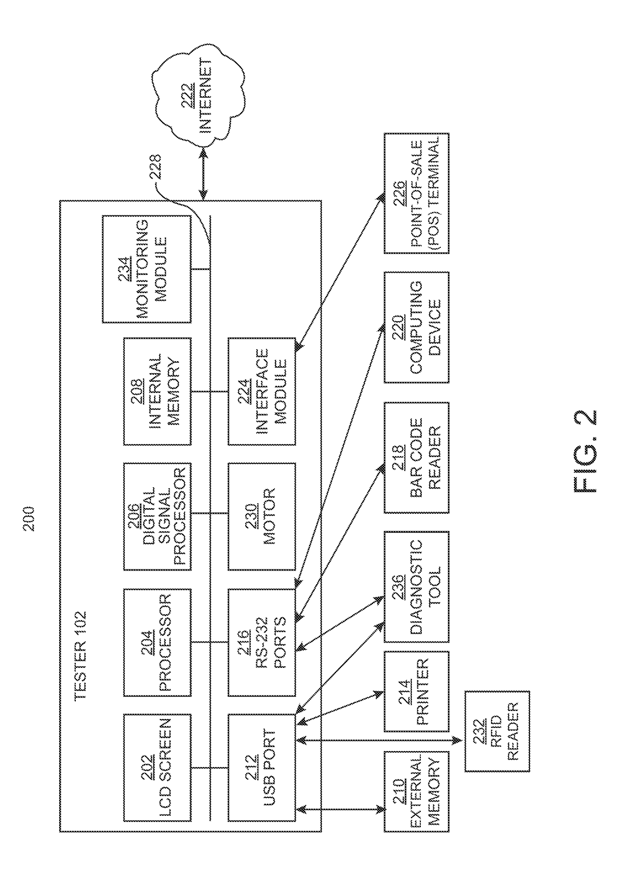 System and Method for Testing Alternator Default Mode Operation