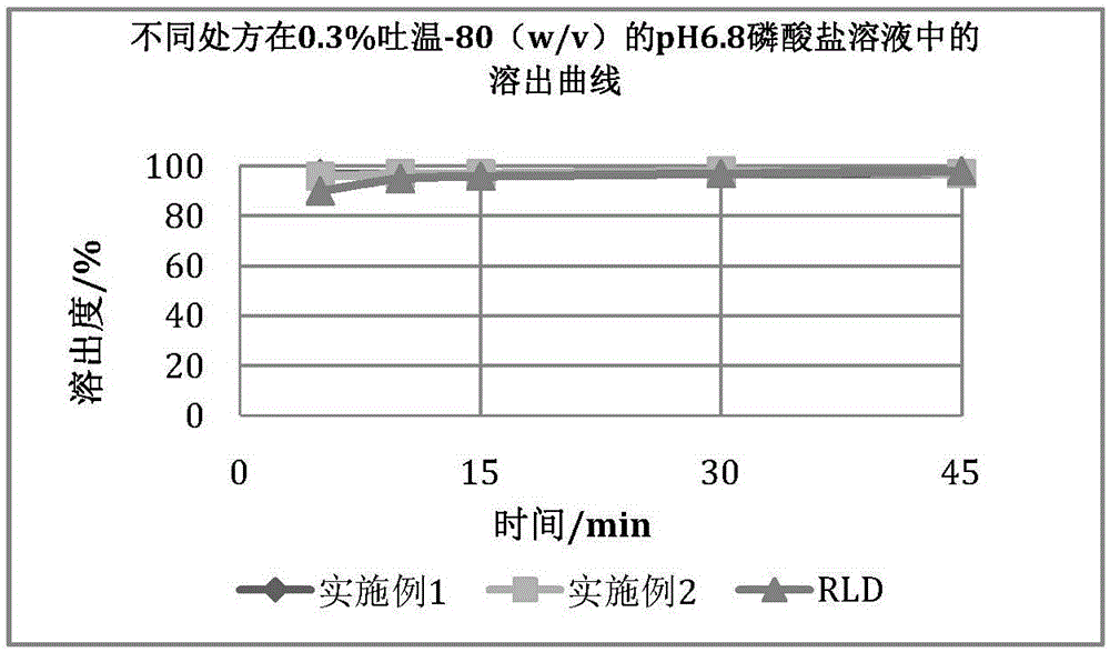 Eltrombopag liquid capsule and preparation method thereof