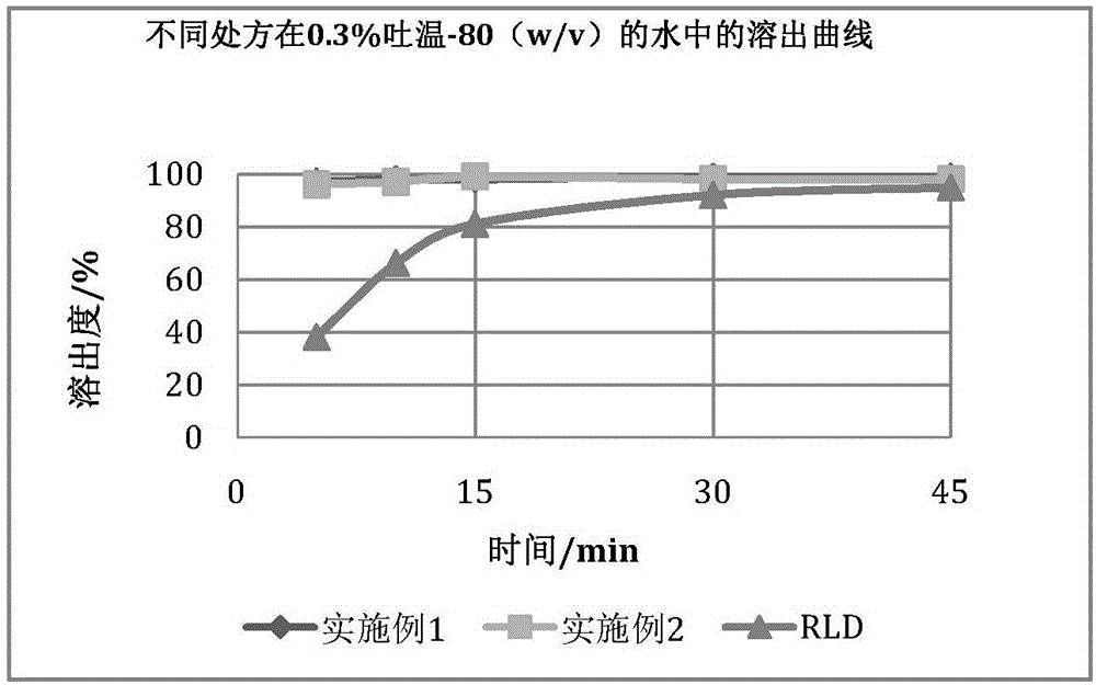 Eltrombopag liquid capsule and preparation method thereof