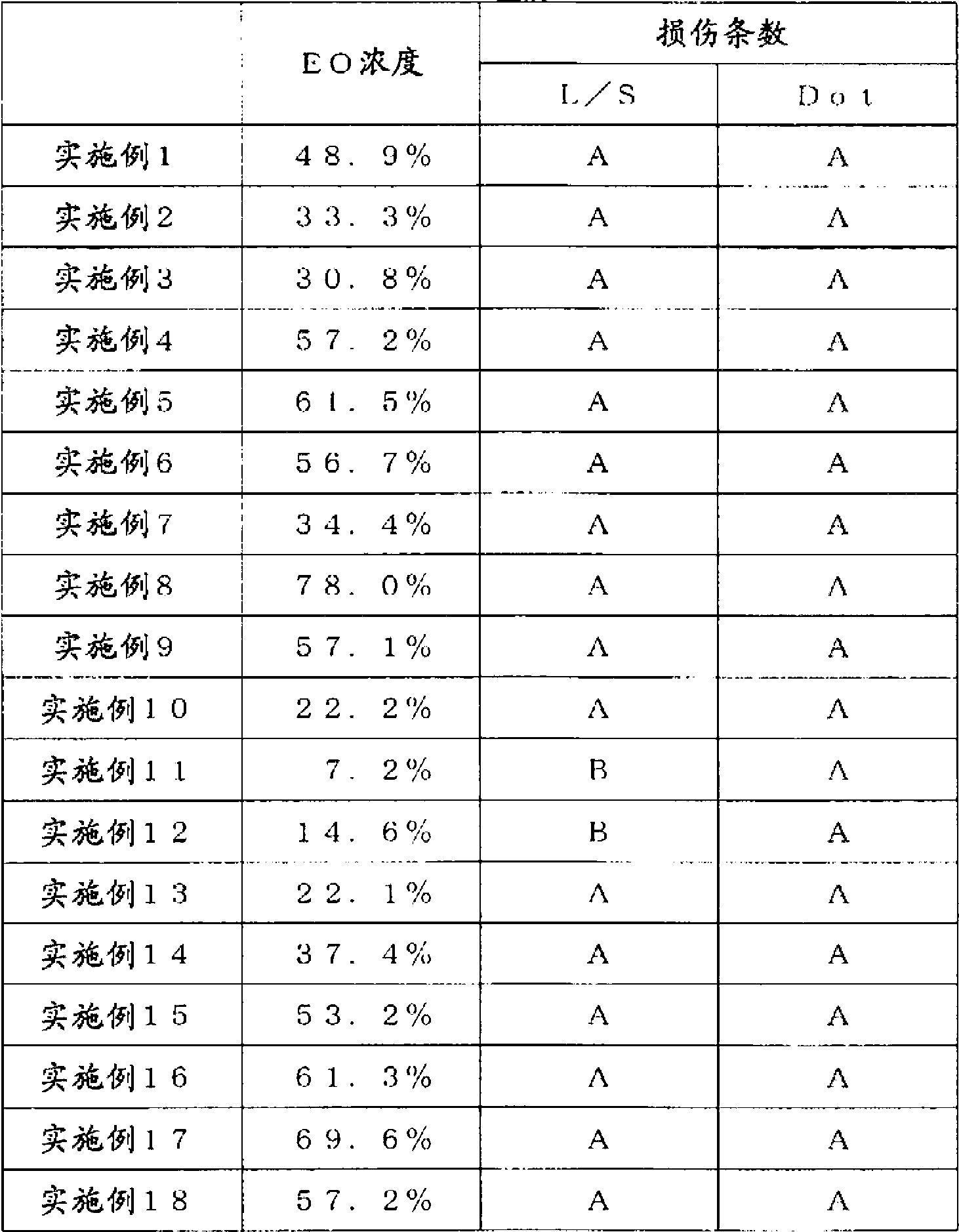 Highly abrasion-resistant imprint material