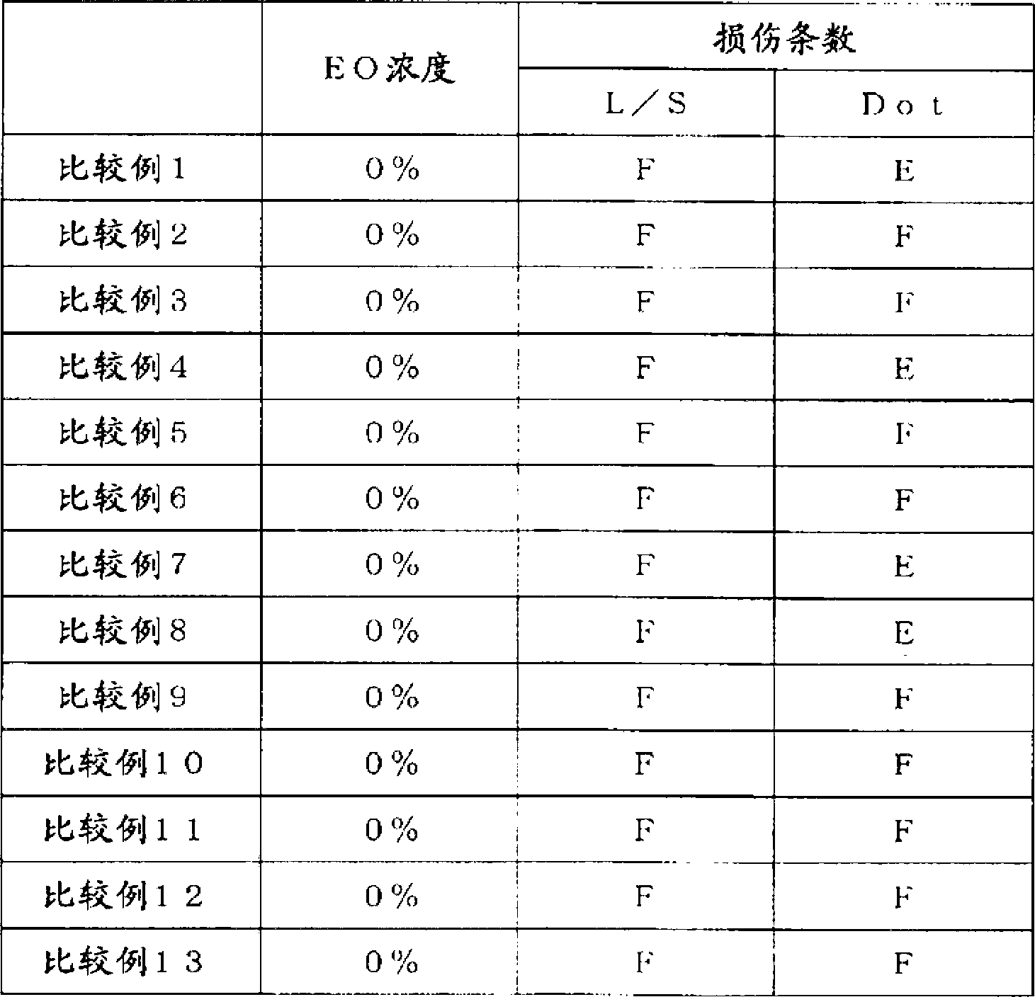 Highly abrasion-resistant imprint material