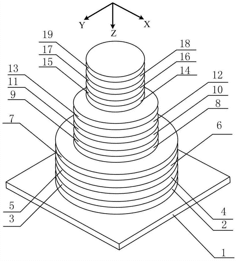 An ultra-broadband absorber based on cascaded metamaterials