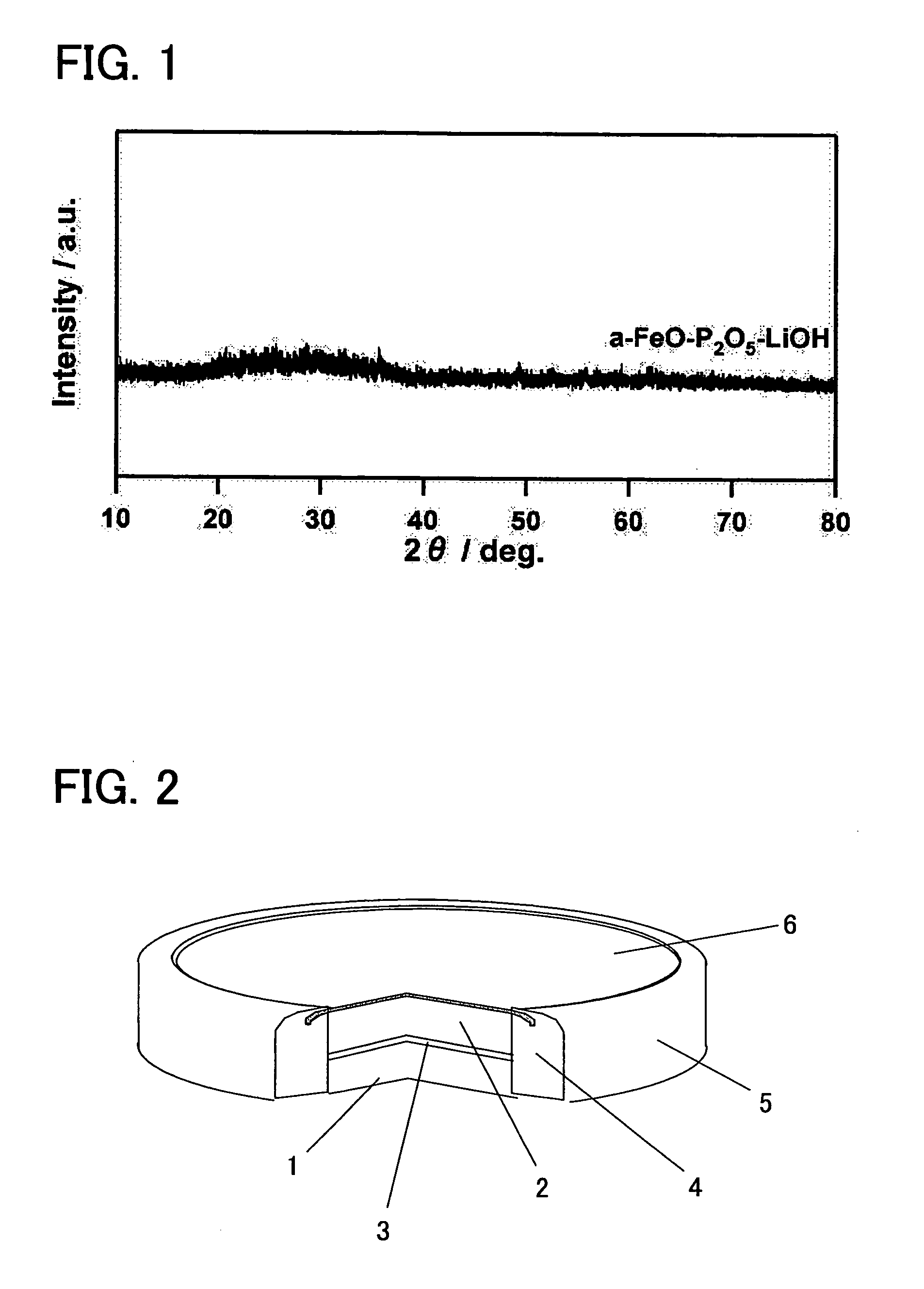 Electroactive material and use thereof