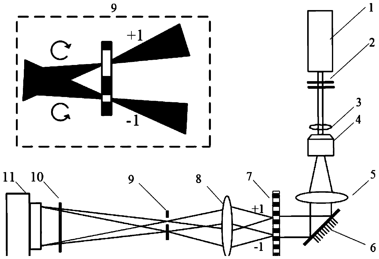 Point diffraction digital holographic microscopy device and method based on polarization grating