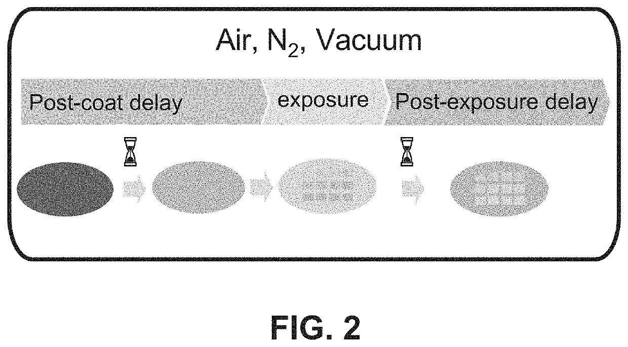 Process environment for inorganic resist patterning