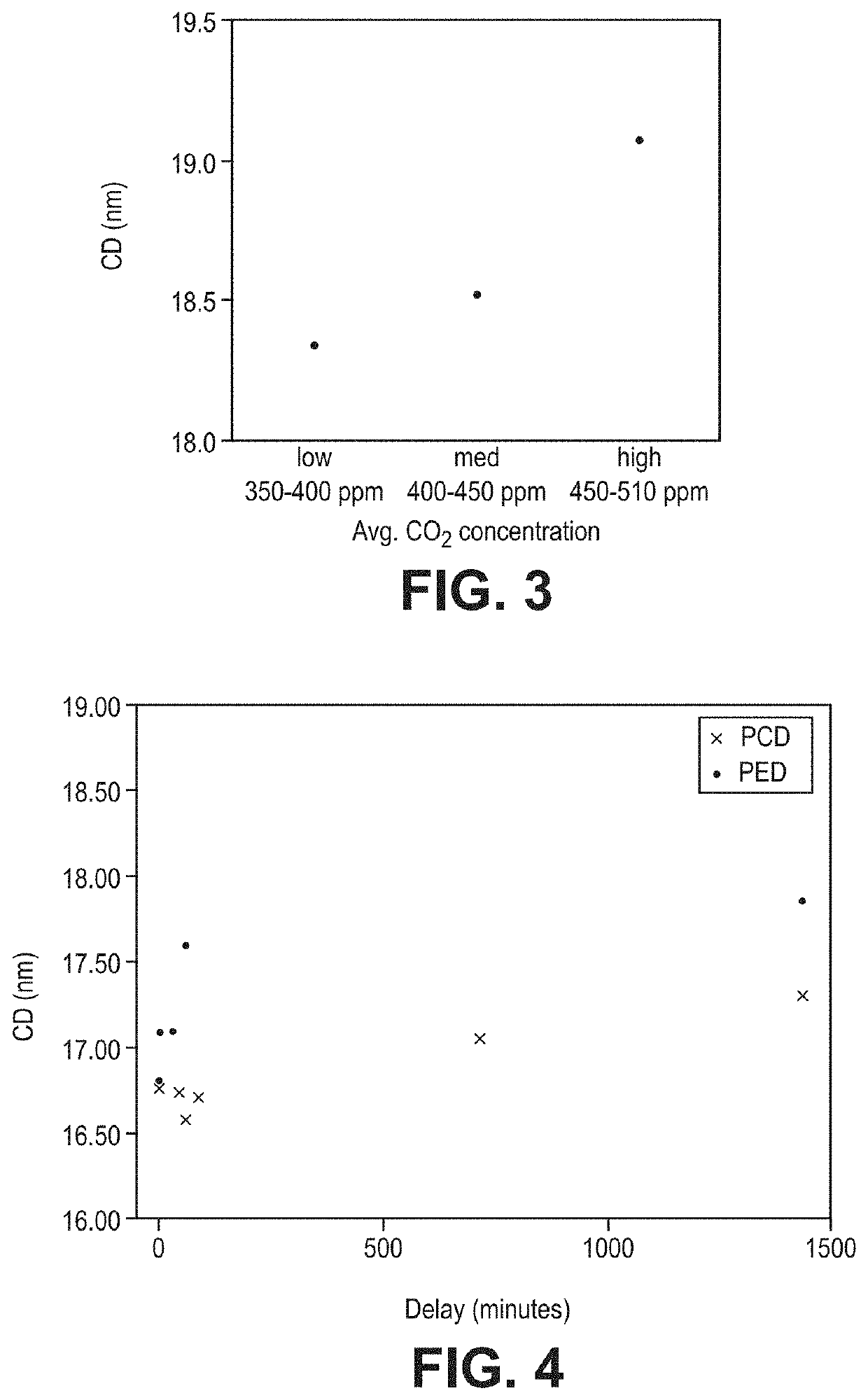 Process environment for inorganic resist patterning