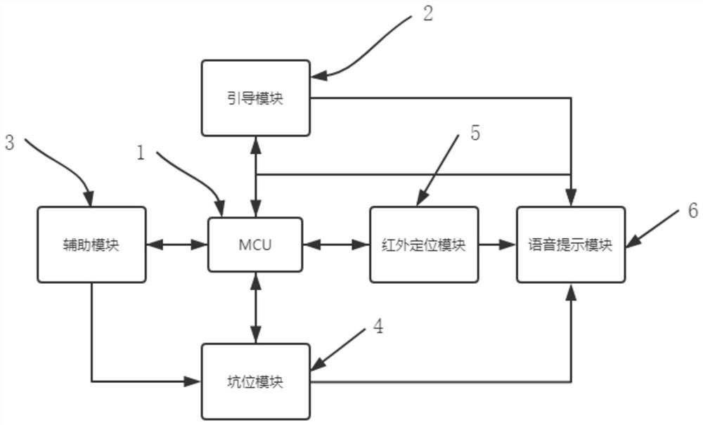 Energy-saving system of intelligent public toilet