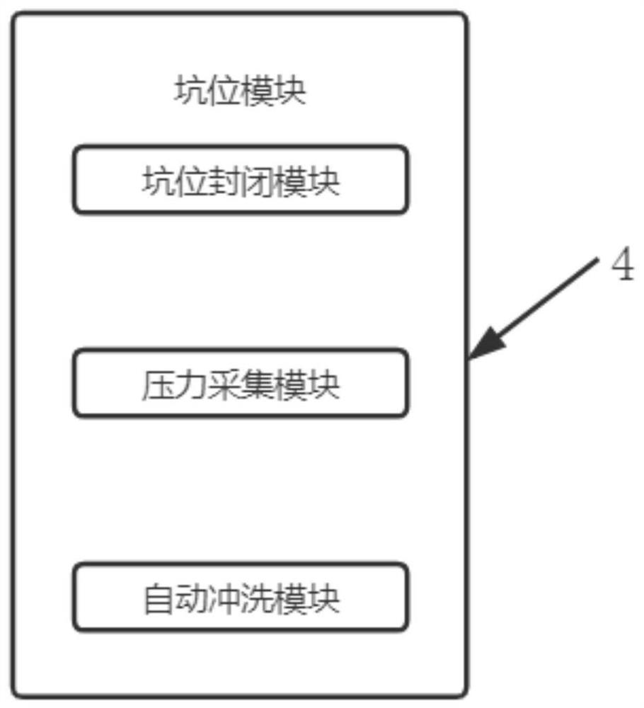 Energy-saving system of intelligent public toilet