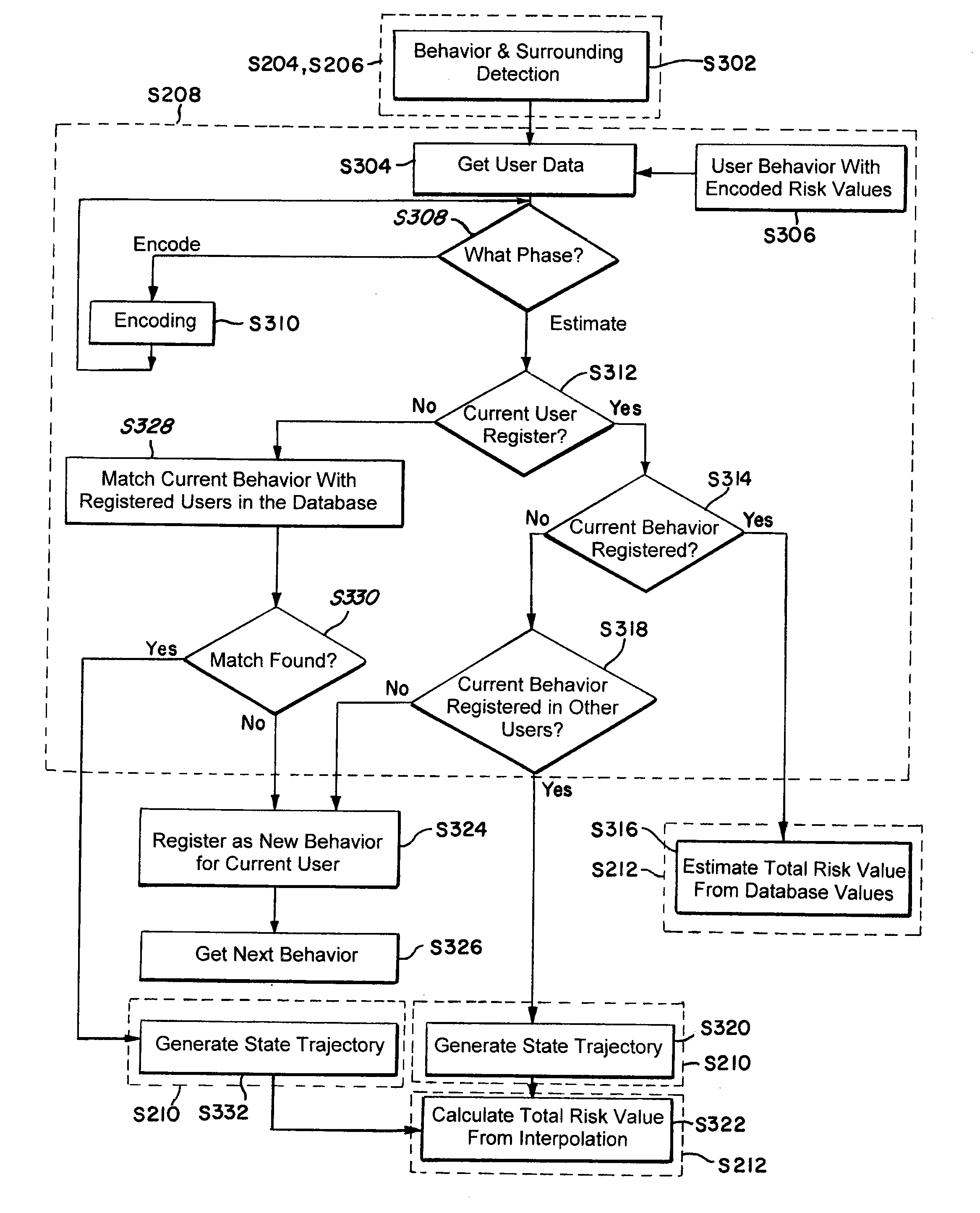 Method and system for risk prediction for a support actuation system