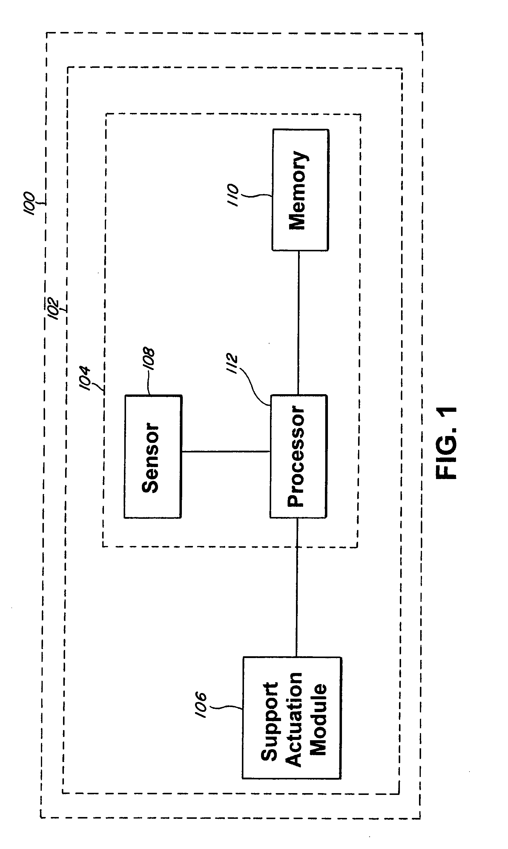 Method and system for risk prediction for a support actuation system