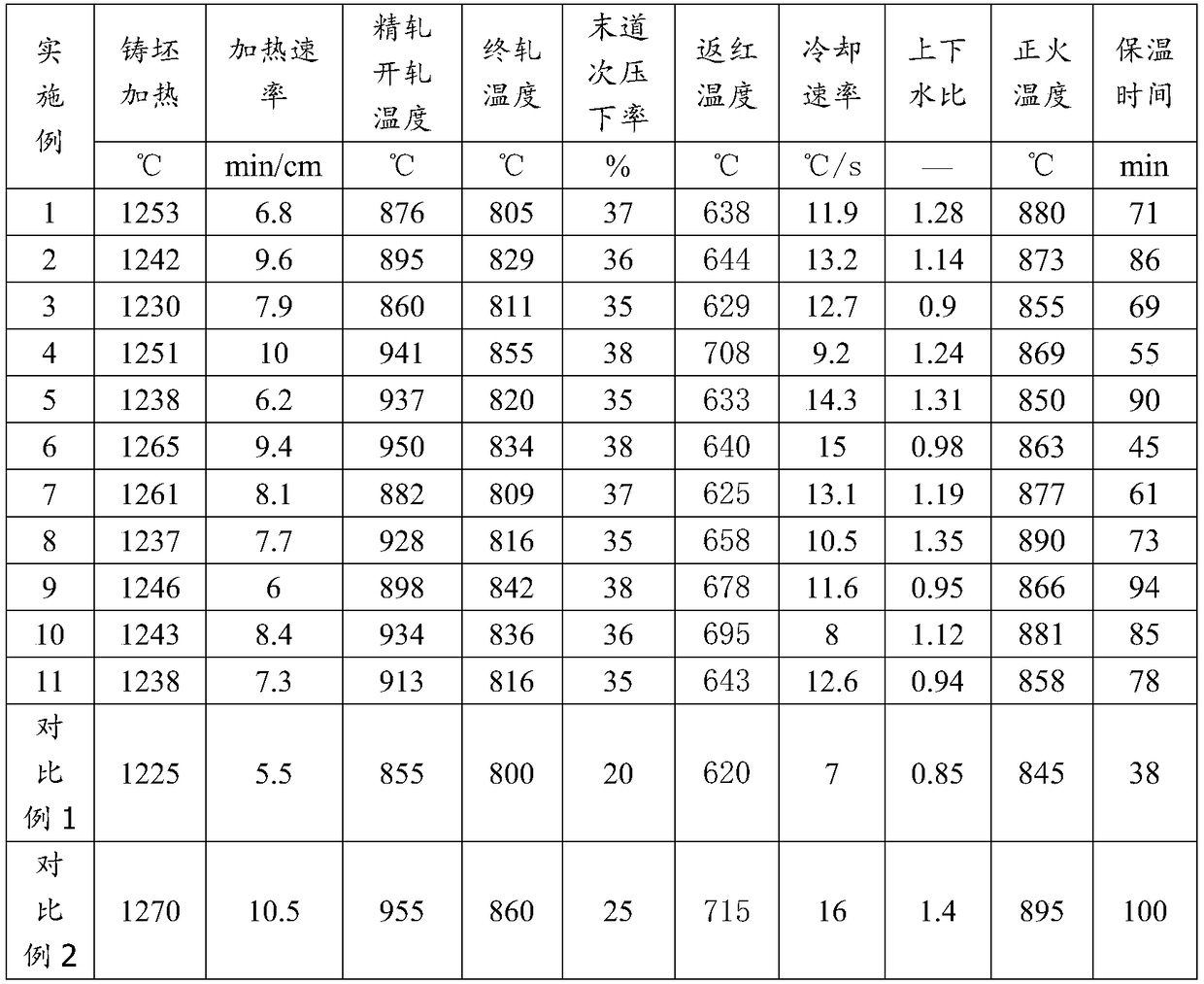 Wind power steel and preparation method thereof