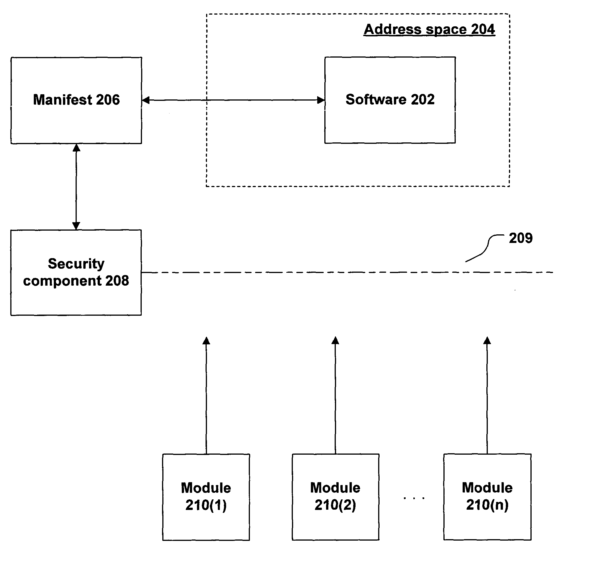 System and method for manifest generation