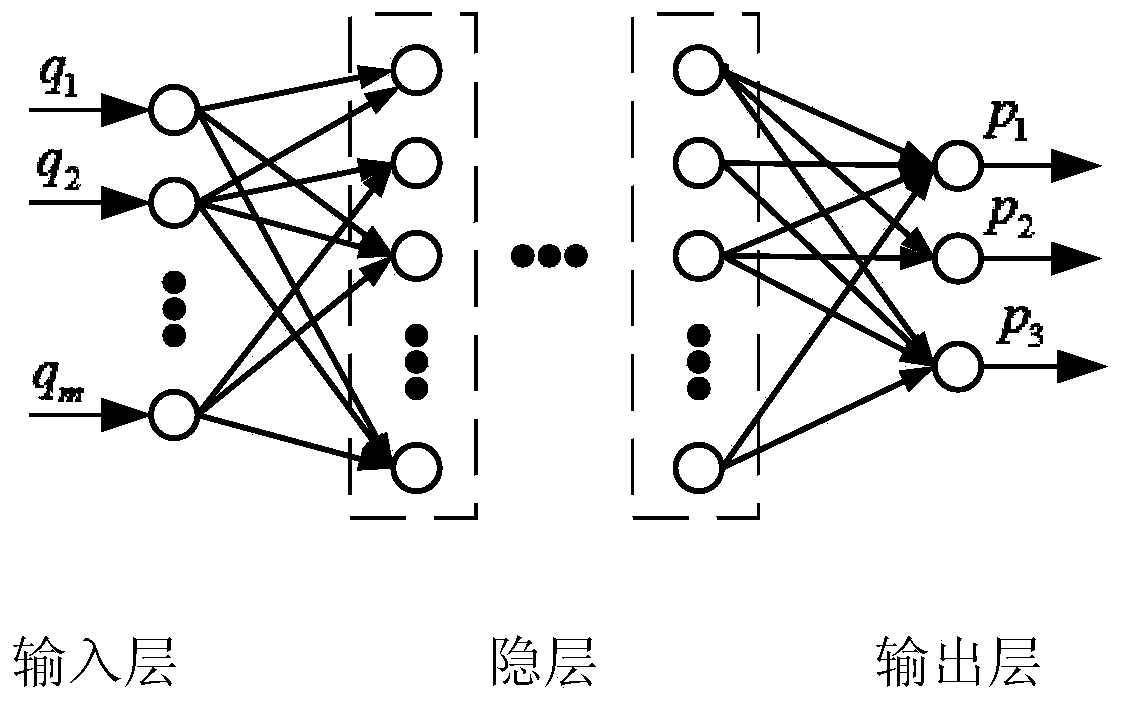 Position error compensation method of robot