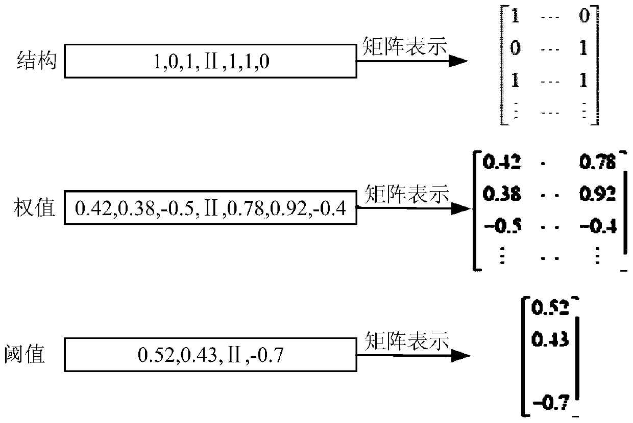 Position error compensation method of robot