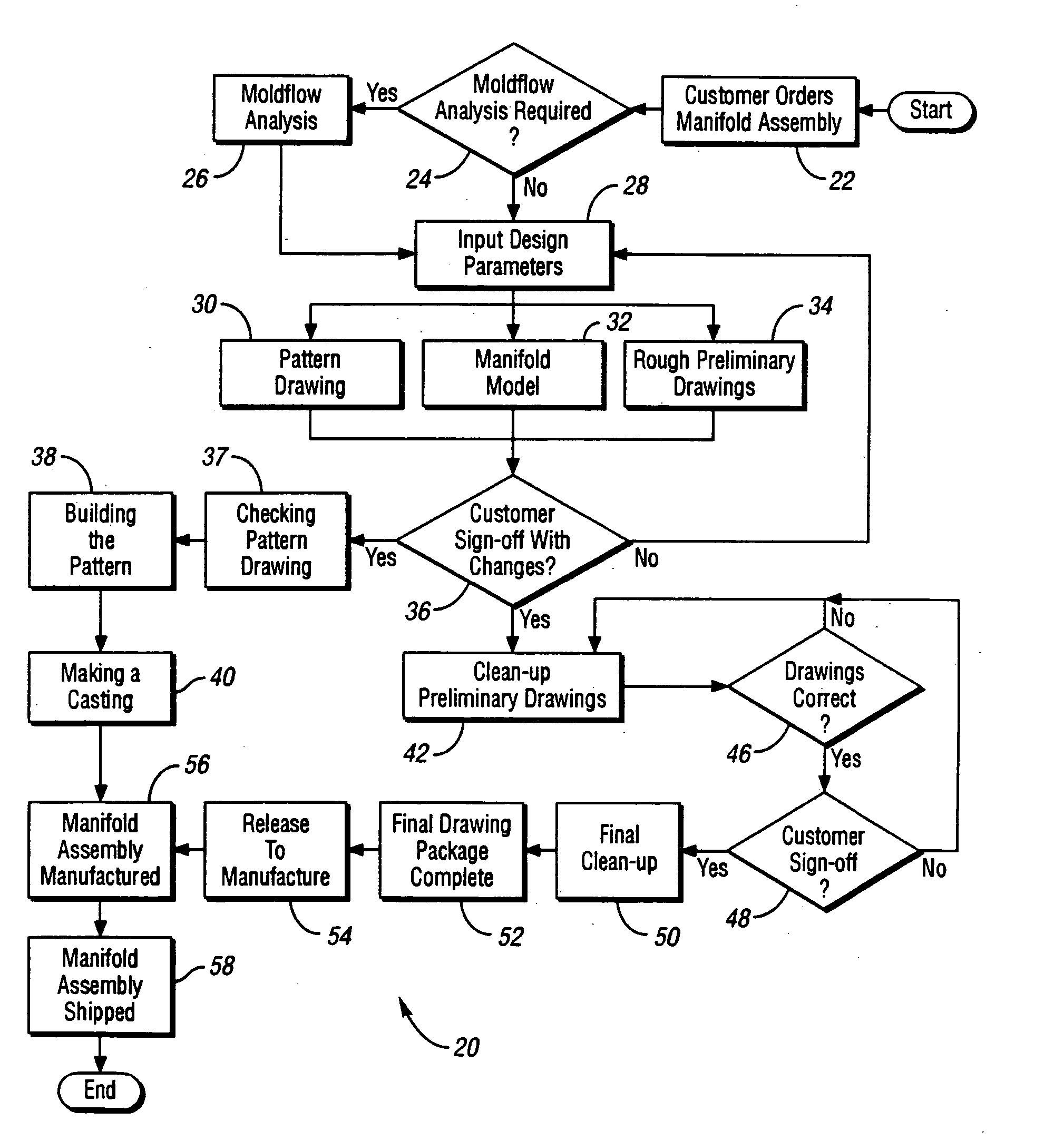 Semi-automated computer-implemented method and system for designing manifold assemblies