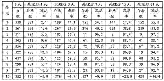 Farm-oriented addition agent composition