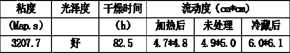 Water-based tasteless printing ink