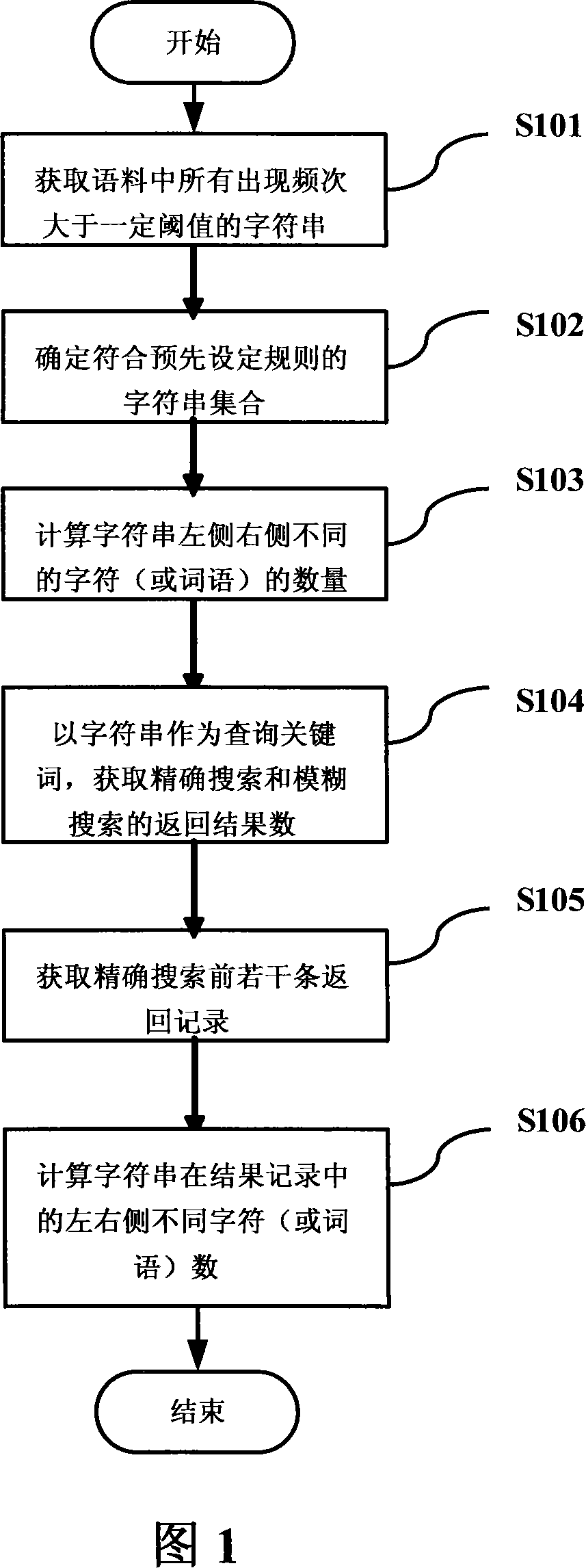 New word discovering method and system thereof