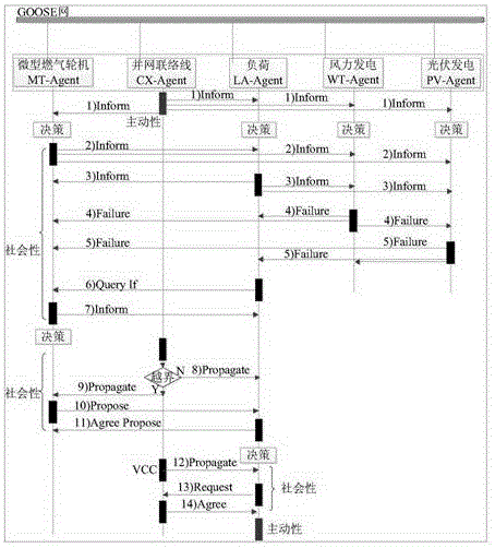 A method for mapping microgrid multi-agent control to IEC61850-goose