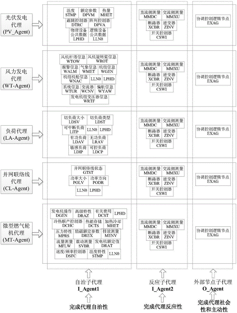 A method for mapping microgrid multi-agent control to IEC61850-goose