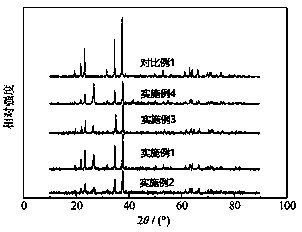 Microwave synthesis method of boron carbide ceramics