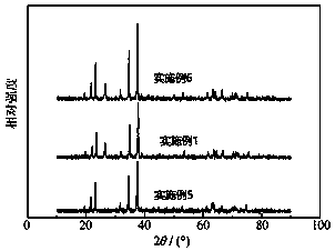 Microwave synthesis method of boron carbide ceramics