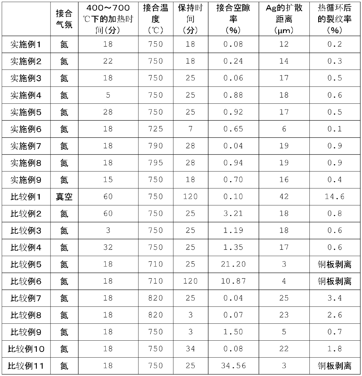 Ceramic circuit board, method for manufacturing ceramic circuit board, and module using ceramic circuit board