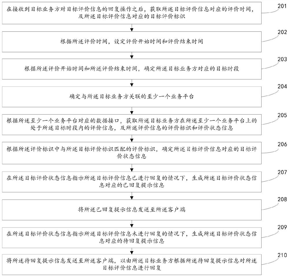 Evaluation reply method and device, electronic equipment and readable storage medium