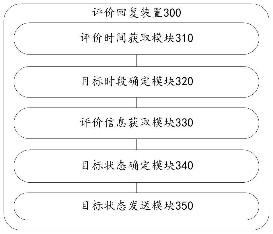 Evaluation reply method and device, electronic equipment and readable storage medium