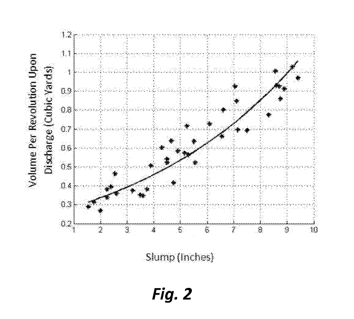 Monitoring Discharge Pressure on Concrete Mix Load