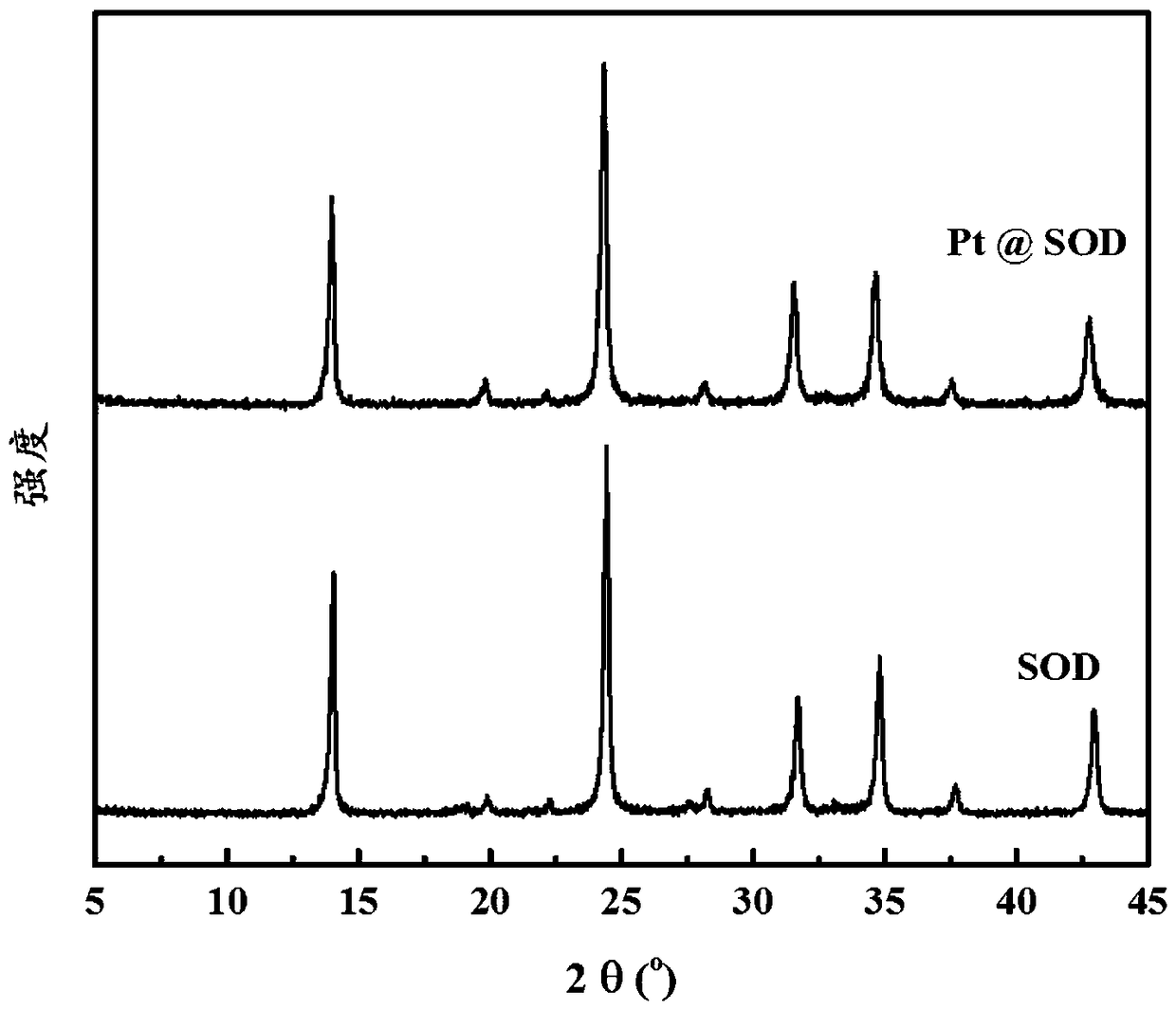 Method for preparing alkane isomerization catalyst