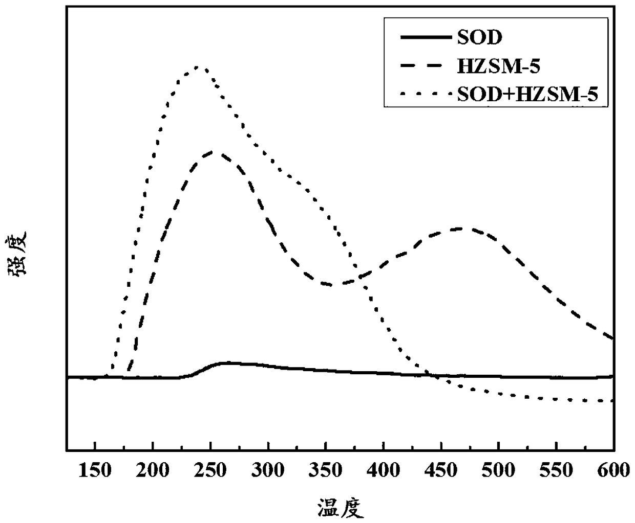 Method for preparing alkane isomerization catalyst