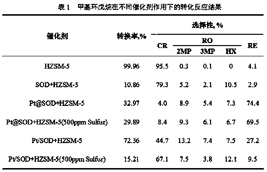 Method for preparing alkane isomerization catalyst