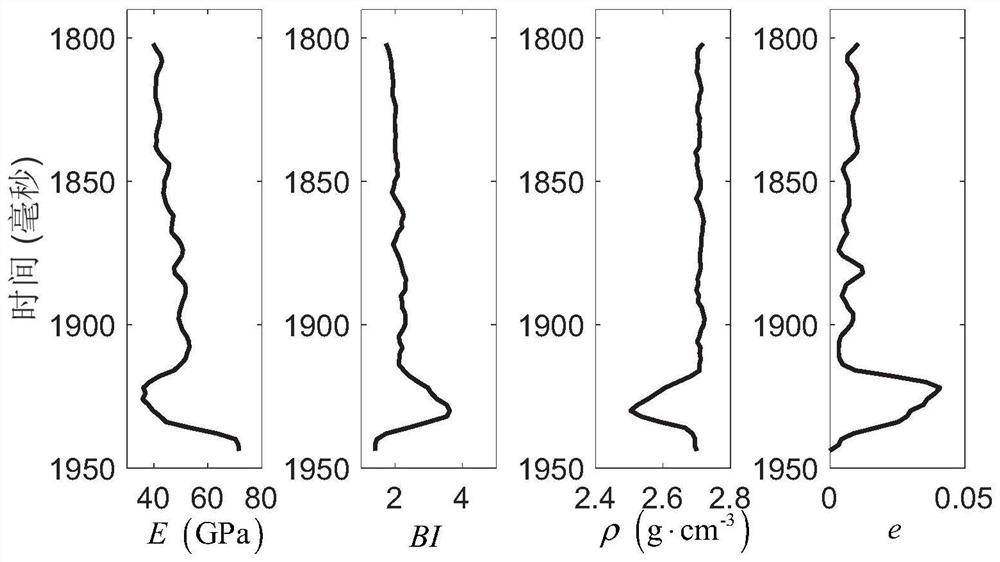 Shale reservoir fracture and brittleness prediction method based on Bayesian inversion and system thereof