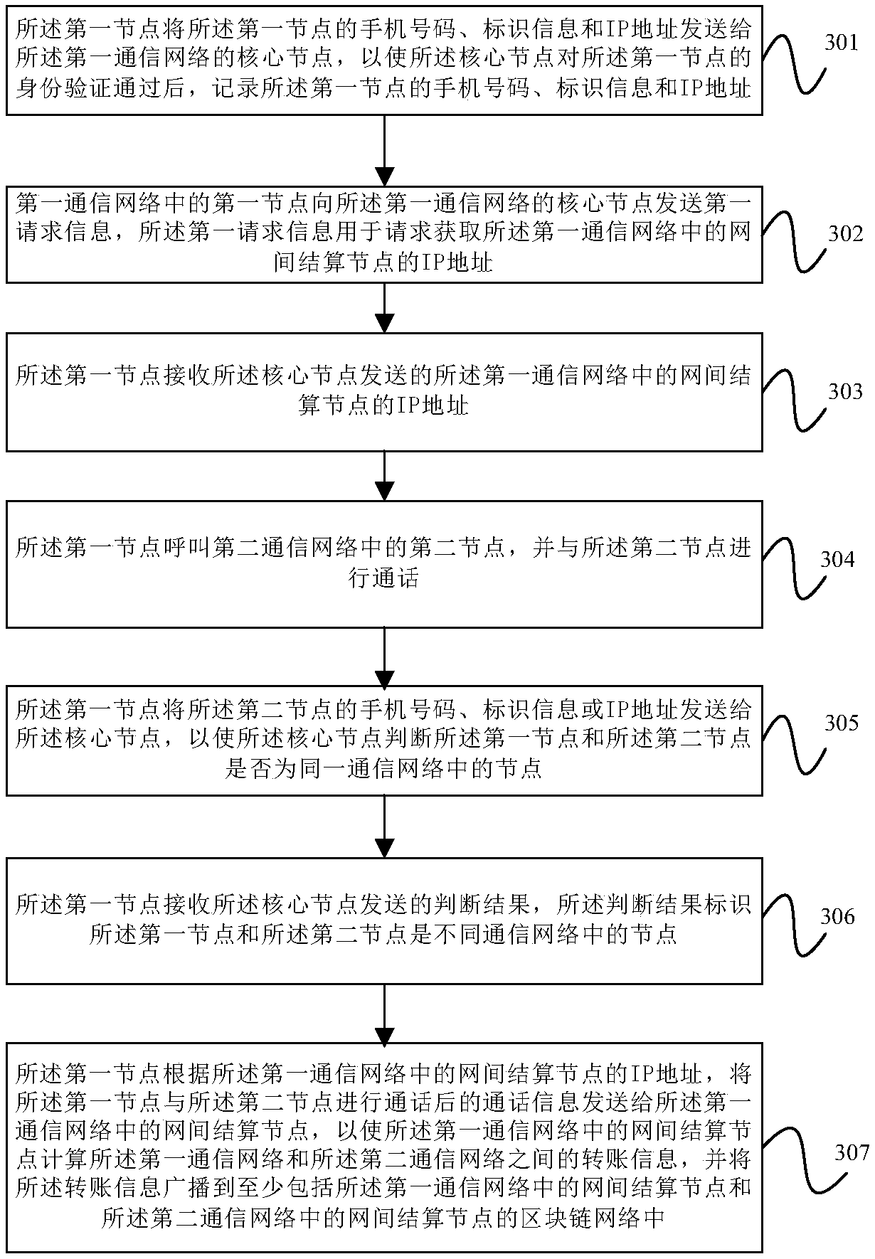 Inter-network settlement method, apparatus and device, and storage medium