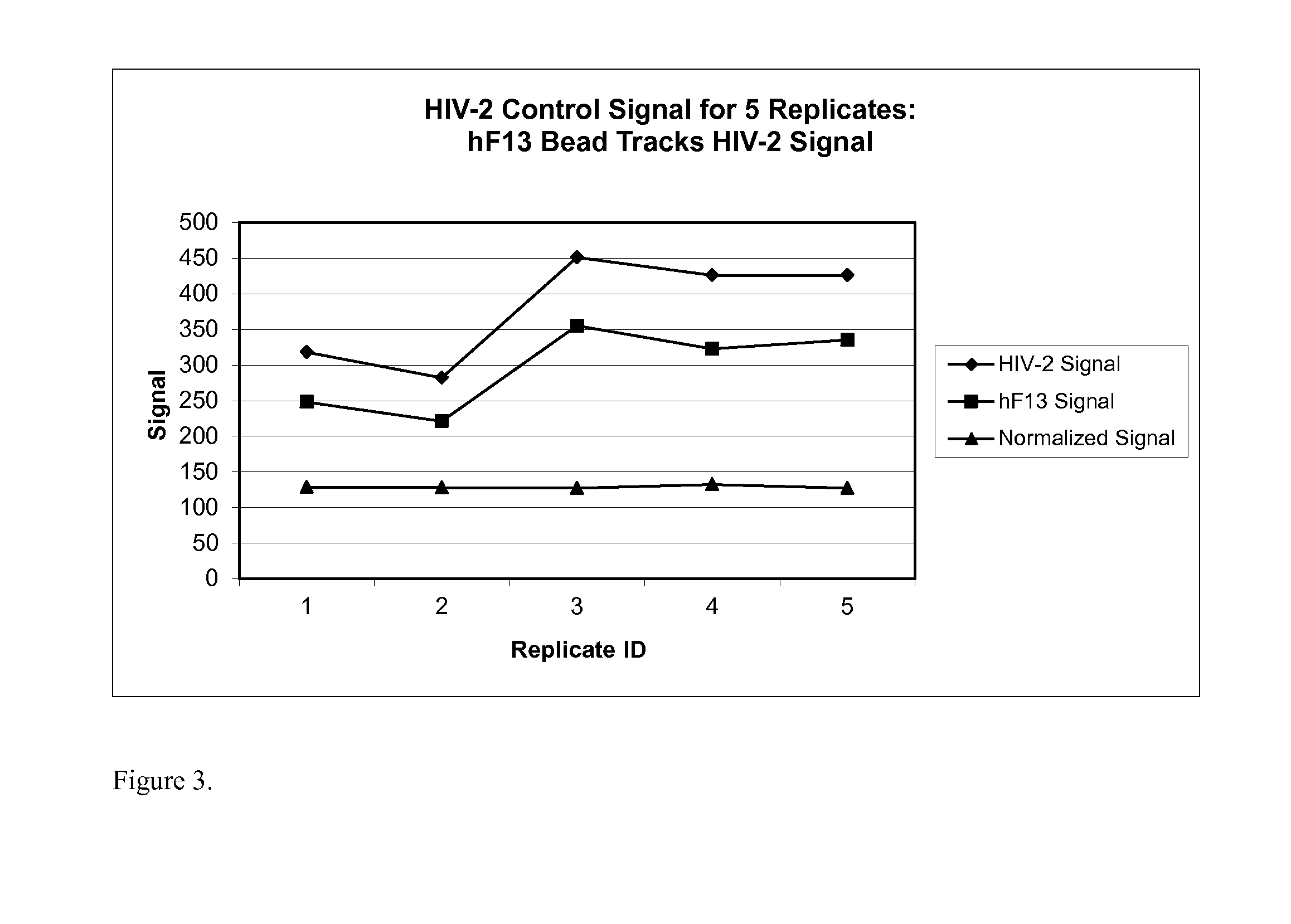 Human factor xiii as a normalization control for immunoassays