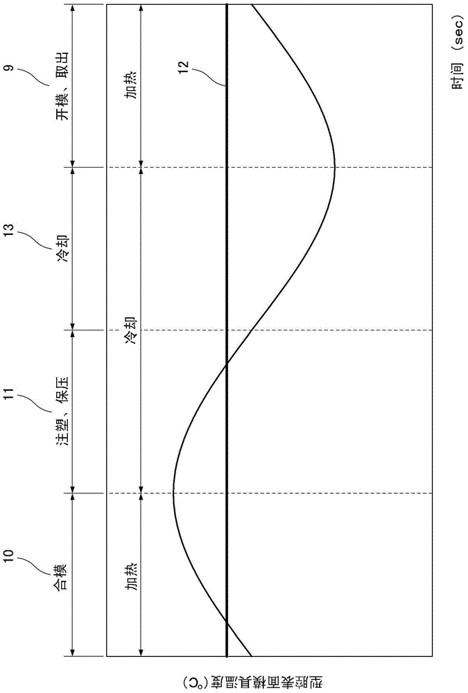 Mold for injection molding and injection molding method