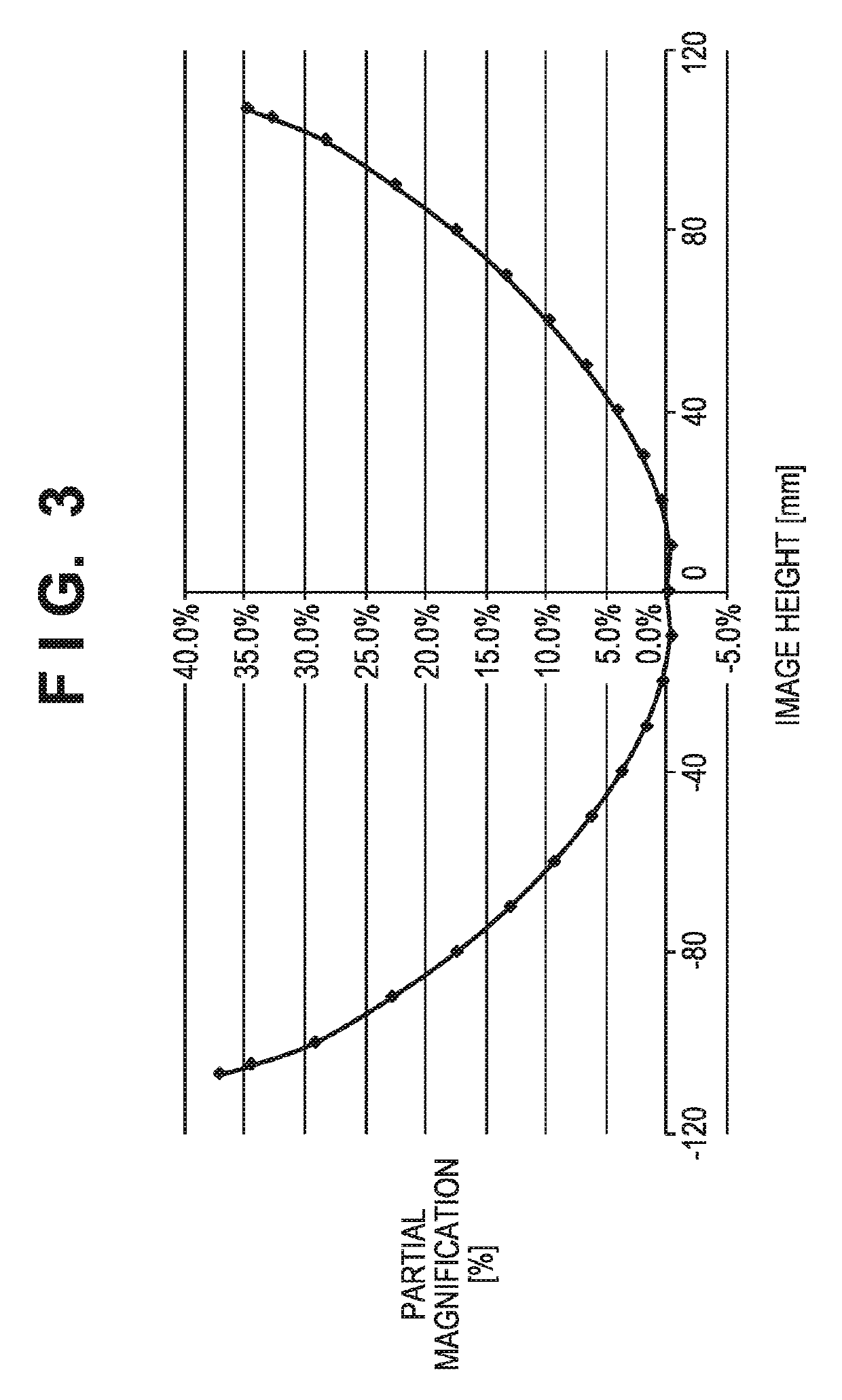 Image forming apparatus and control method thereof