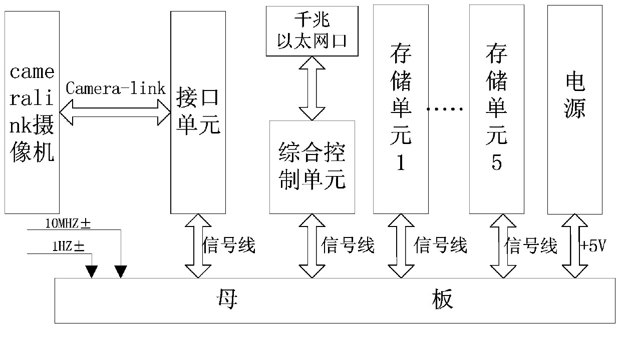 High-speed digital video storage system